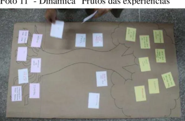 Foto 10  - Dinâmica &#34;Frutos das experiências&#34; 