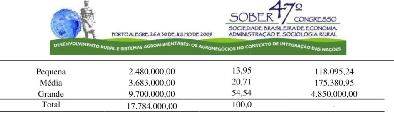 Tabela 20 – Técnicas ou Práticas Agrícolas Utilizadas na Atividade, 2007. 