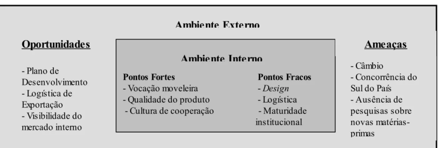 Tabela 6 – Indicador Finalístico 1 – T1