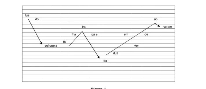 Figura 1 Versos 01-04