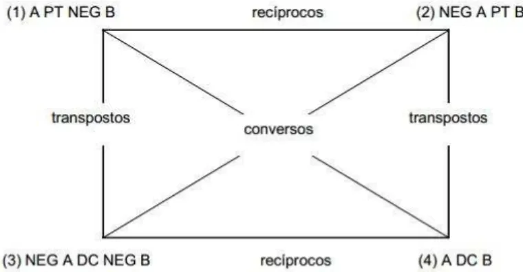 Gráfico 3 – Quadrado 1 de encadeamentos e aspectos da TBS 