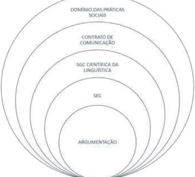 Figura 4  –  Contrato de comunicação em relação à SGC e à SEC 