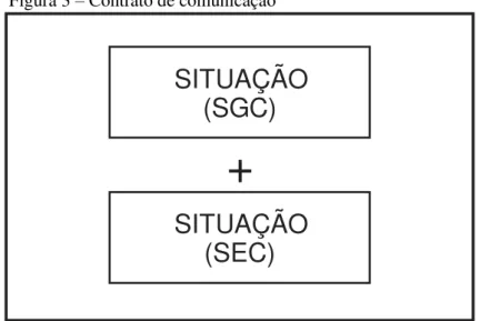 Figura 3  –  Contrato de comunicação 