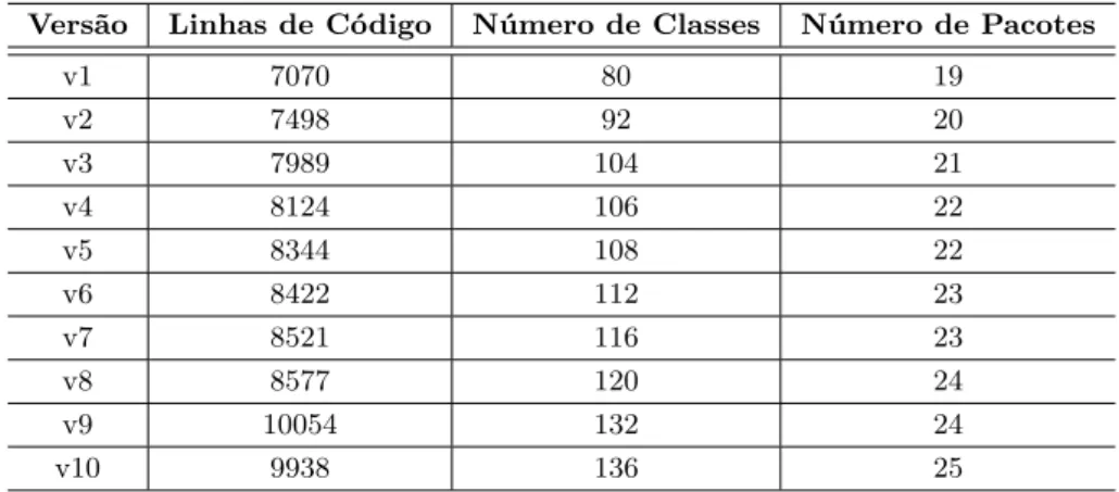 Tabela 4 Ű Resumo do conjunto de dados.