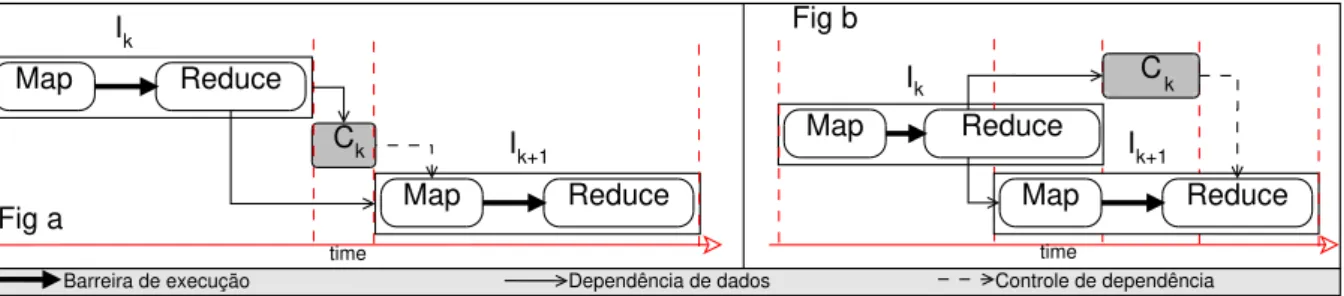 Figura 10 – Dependência e iterações no iHadoop (ELNIKETY et al., 2011)