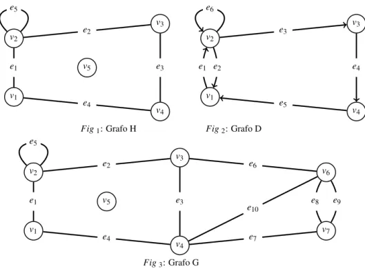 Fig 1 : Grafo H Fig 2 : Grafo D