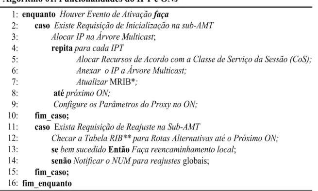 Figura 3.5– Algoritmo com Funcionalidades do IPT Sobre os ONs (COUTINHO et al, 2010)