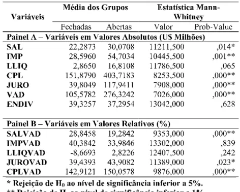 Tabela 1: Análise de Medidas