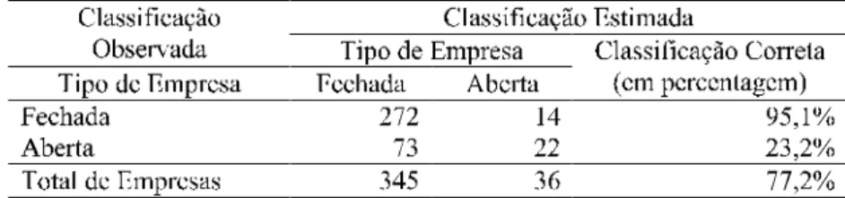 Tabela 4 – Quadro de Classificação