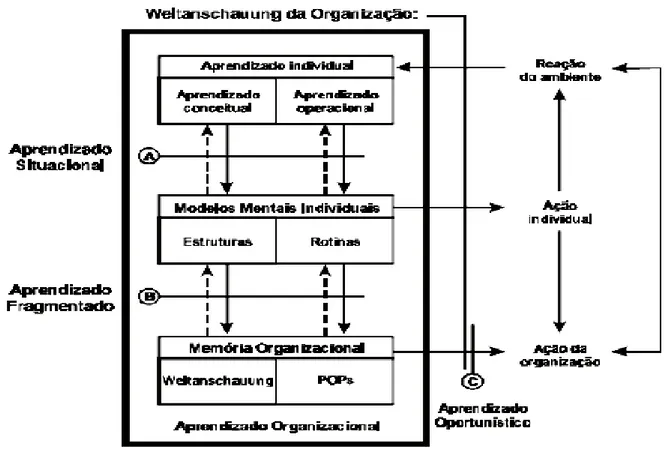 Figura 5: Modelo OADI – SMM ou Modelos Mentais Compartilhados  Fonte: Klein (2002, p. 77)