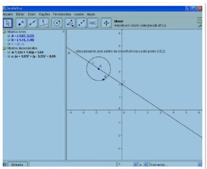 FIGURA 12 Interface do GeoGebra (janela algébrica, janela geométrica e na parte  inferior, entrada de texto)  