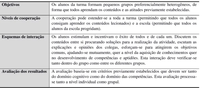 Tabela 2 - Aspectos da cooperação. 