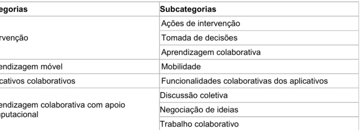 Tabela 1 – Quantitativos de exemplos encontrados em cada subcategoria                                                  