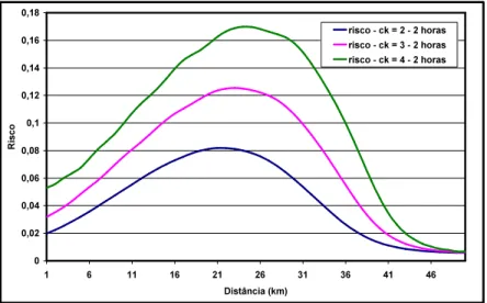 Figure 1. Fields of flood risk behavior for different flood wave amplitude. 