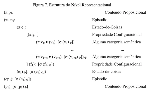 Figura 7. Estrutura do Nível Representacional 