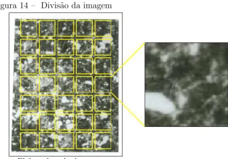 Figura 14 – Divis˜ao da imagem