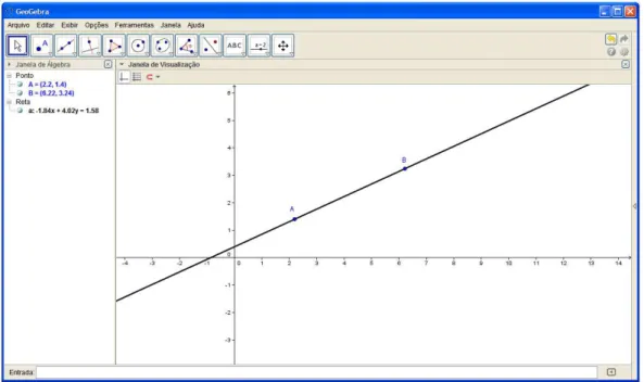 Figura 17: Reta AB 