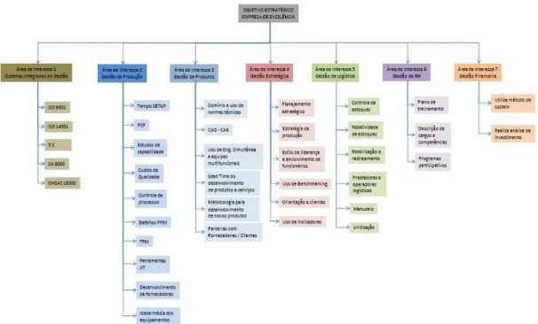 Figura 2  –  Sistemas de Gestão analisados pelo SIMAP. (Carmo et al, 2009) 