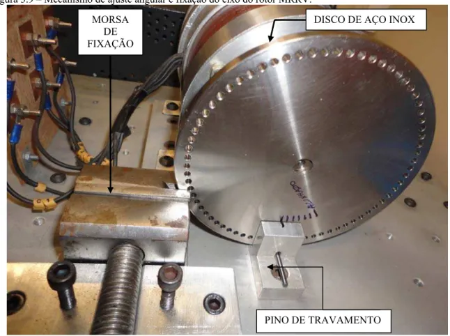 Figura 3.9 – Mecanismo de ajuste angular e fixação do eixo do rotor MRRV.