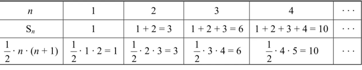 Tabela 4.1  Os resultados na tabela sugerem que S n  =