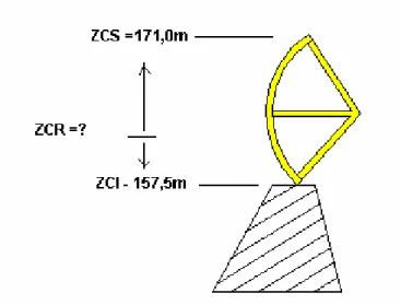 Figura 1 – Definição da cota  ZCR – cota do plano que separa a zona de controle de cheias e da  zona de regularização 