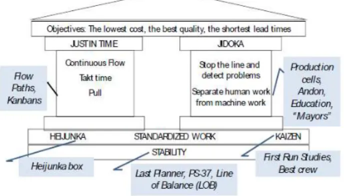 Figura 8 –  Formação das atribuições processo de planejamento do  Last Planner . 