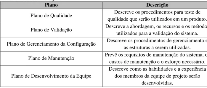 Tabela 1 – Planos de Projeto 