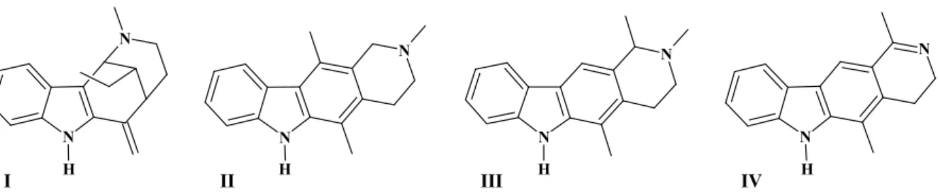 FIGURA 4. Compostos isolados a partir de  , de acordo com a literatura: uleina (I), N metil tetrahidroelipticina (II), dihidroolivacina (III) e N metiltetrahidroolivaona (IV)