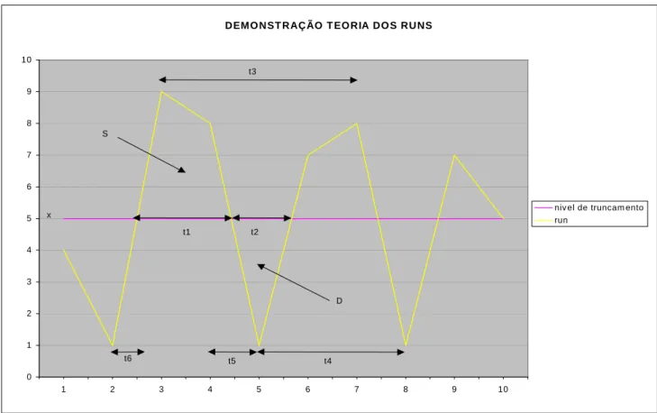 Figura 1. Ilustração da Teoria dos Runs 