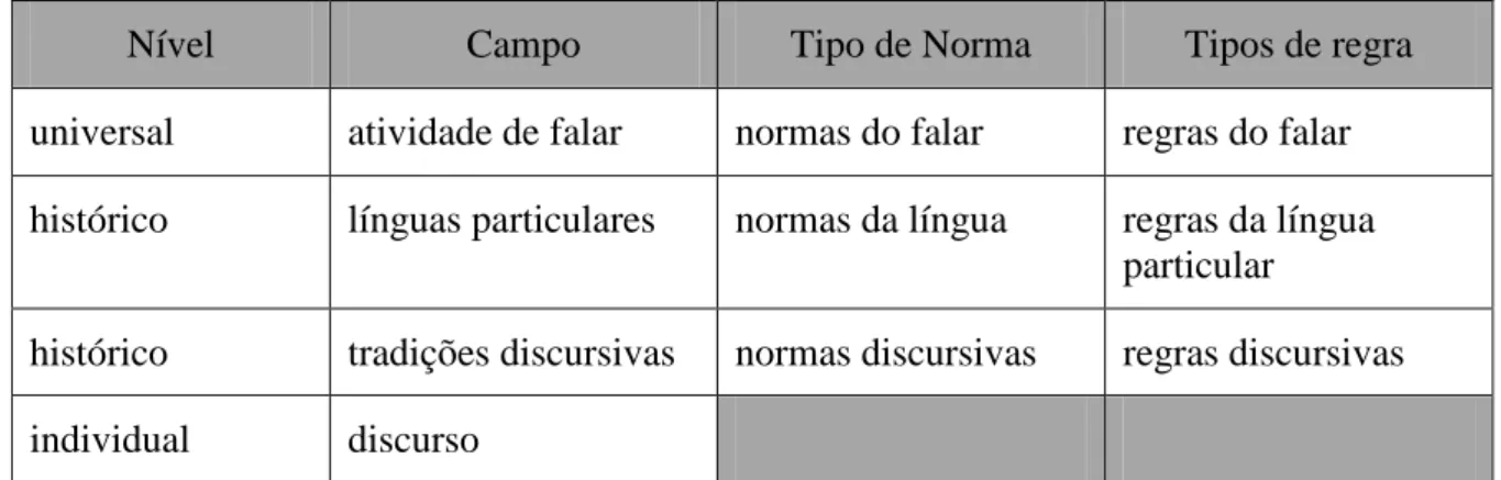 Figura 5: Tradições discursivas, (KABATEK, 2004, p.4) 