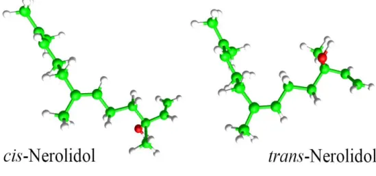 Figure 1. Chemical structure of nerolidol: cis-3,7,11-trimethyl-1,6,10-dodecatrien-3-ol and  trans-3,7,11-trimethyl-1,6,10-dodecatrien-3-ol