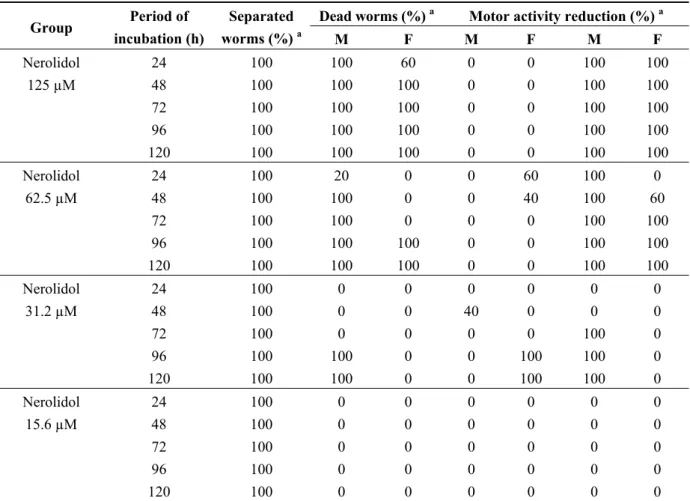 Table 1. Cont. 