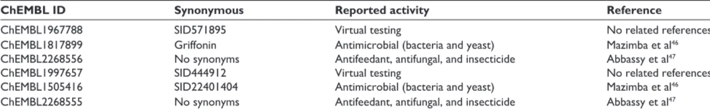 Table 3 Origin of bacterial strains and antibiotic resistance proile