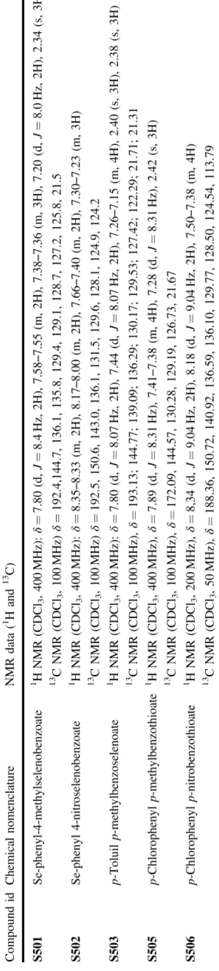 Table 2 Minimal inhibitory concentration of chalcogenesters determined after 24 h growth of S