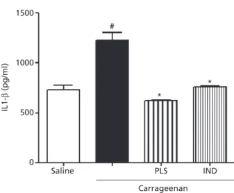 Figure 4 Anti-inflammatory effect of sulphated polysaccharide frac- frac-tion on carrageenan-induced peritonitis in mice