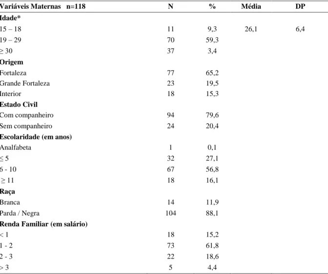 Tabela 1 - Variáveis socioeconômicas de mães dos recém-nascidos com e sem malformações  congênitas em instituições hospitalares