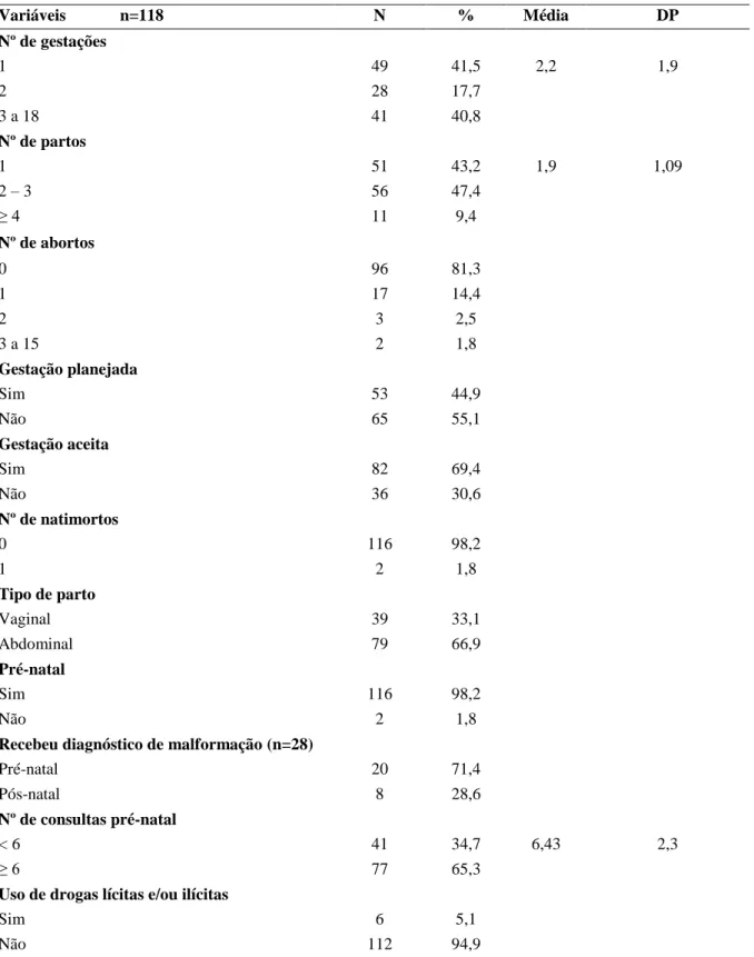 Tabela  3  -  Variáveis  perinatais  e  psicossociais  de  mães  de  recém-nascidos  com  e  sem  malformações congênitas