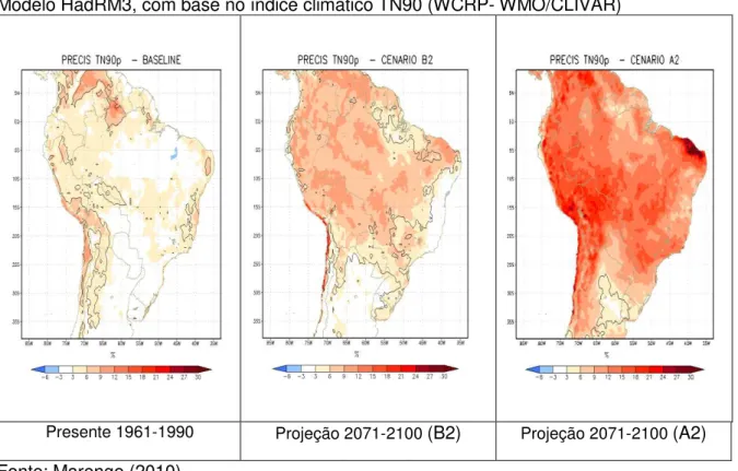 Figura 2- Aumento na frequência de noites quentes até 2100 para a América do Sul e Brasil