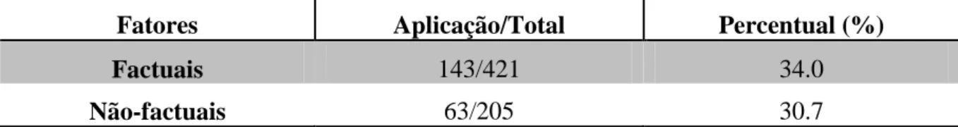 Tabela 8  –  Distribuição da ausência ( versus  a presença) do clítico medial no falar popular de  Fortaleza de acordo com a  modalidade