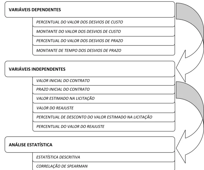 Figura 3  – Visão geral da metodologia no tratamento dos dados para os fatores de risco 