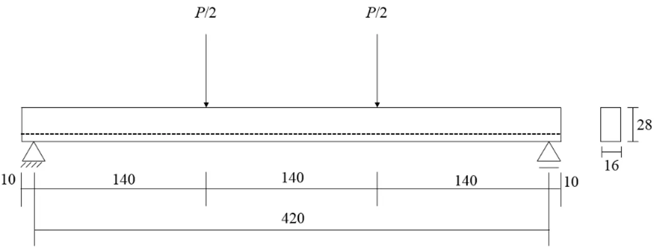 Figura 37 - Detalhe do carregamento e do perfil do cabo das vigas do Grupo A de Tao e Du (1985) (unidades em  cm) 