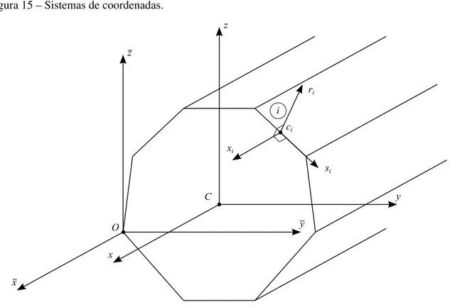 Figura 15 – Sistemas de coordenadas.