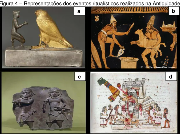 Figura 4  –  Representações dos eventos ritualísticos realizados na Antiguidade 