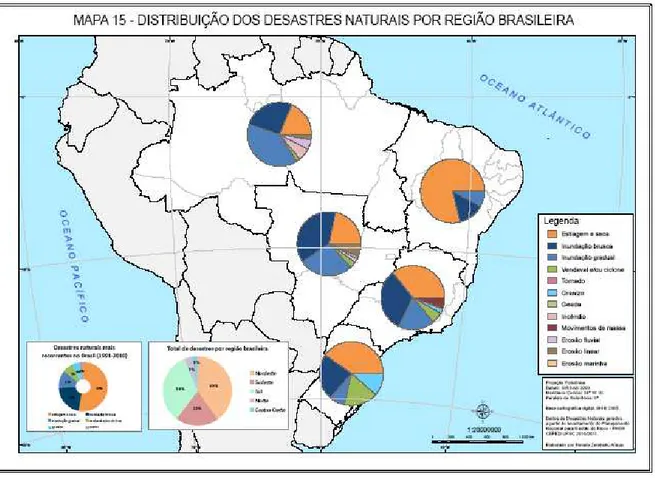Figura 18  –  Distribuição das tipologias dos desastres naturais no Brasil no período  de 1991 a 2010 