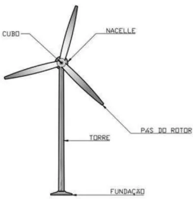 Figura 4. Componentes de um AEH. 