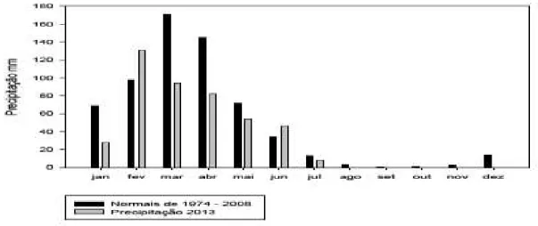 FIGURA 5: PRECIPITAÇÃO NO MUNICIPIO DE CANINDÉ (1974  –  2008)  