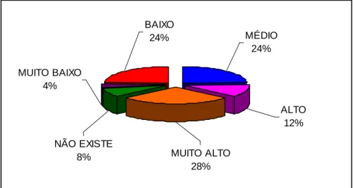 Gráfico 22 – A utilização da economia de escala na produção é um fator preponderante  nas atividades das empresas do seu setor 