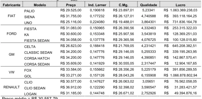 Tabela 2 – Resultado – Calibragem – agg_elas=0.03 