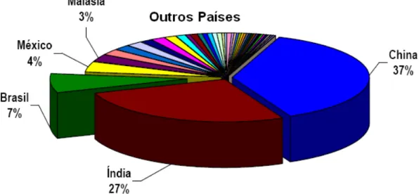 Gráfico 5.1  