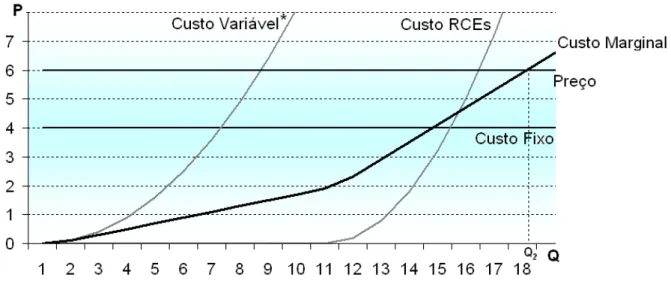 Gráfico 6.2 